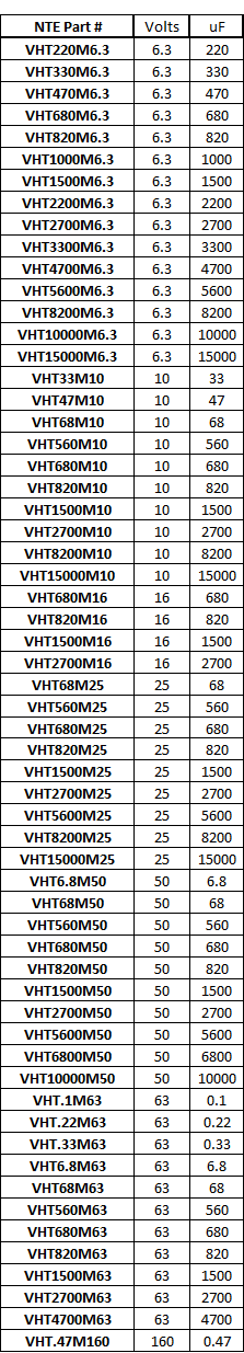 Part numbers & values