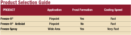 Chemtronics Freeze Sprays