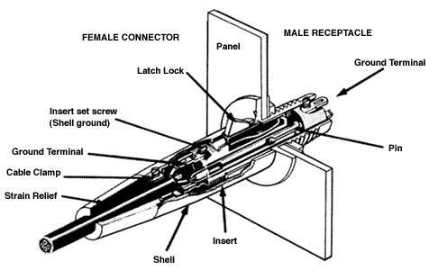 SwitchCraft SECTIONALIZED VIEW - A3F Plug to B3M Receptacle