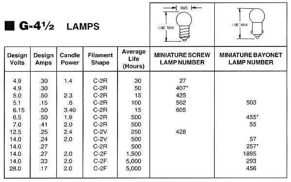 g4  lamp 1/2