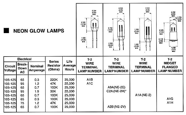 Neon Glow Lamps