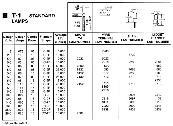 T-1 Standard Lamps