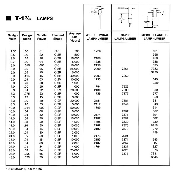 Sylvania Lamps and Advance Micro Lamp