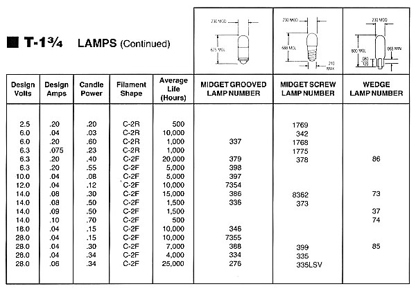 Sylvania Lamps and Advance Micro Lamp