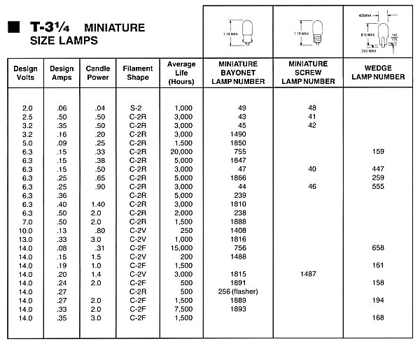T-3 1/4 Miniature Size Lamps