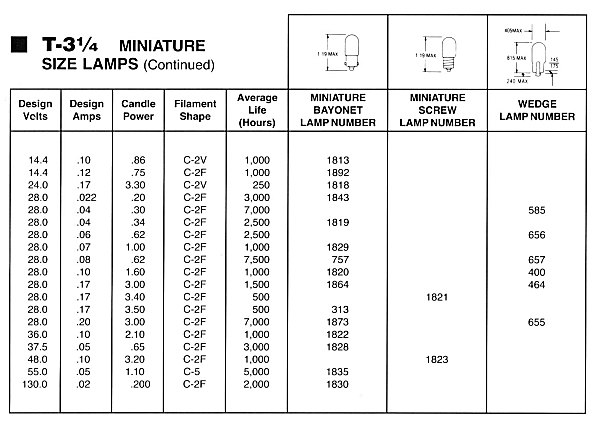 T-3 1/4 Miniature Size Lamps