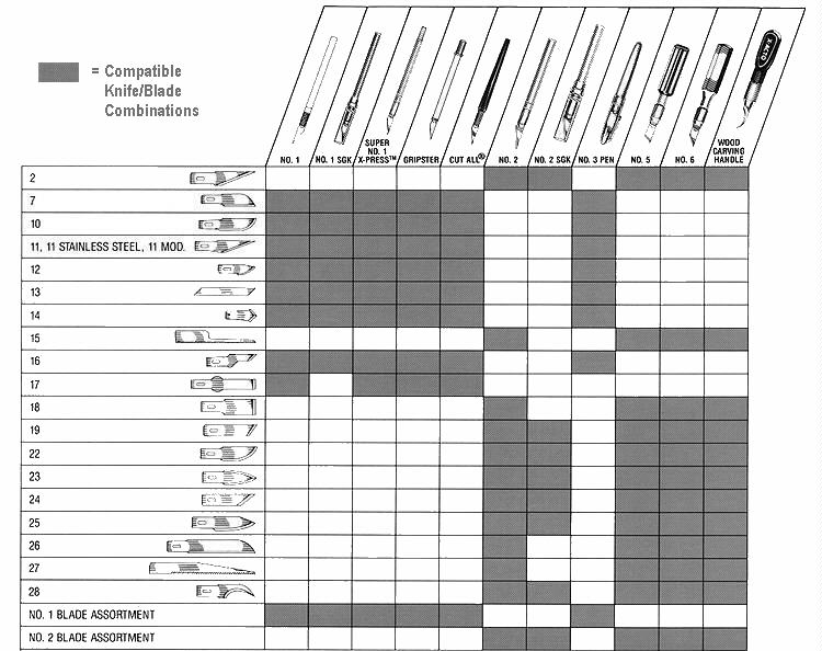 Selection Matrix